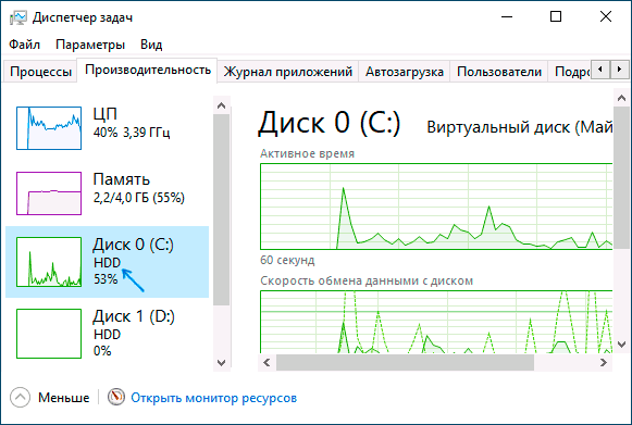 Тип диска в диспетчере задач Windows 10