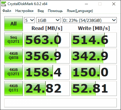 Проверка скорости SSD в CrystalDiskMark